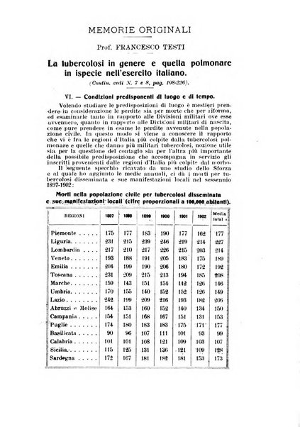 Tubercolosi giornale di studi e di lotta antitubercolare