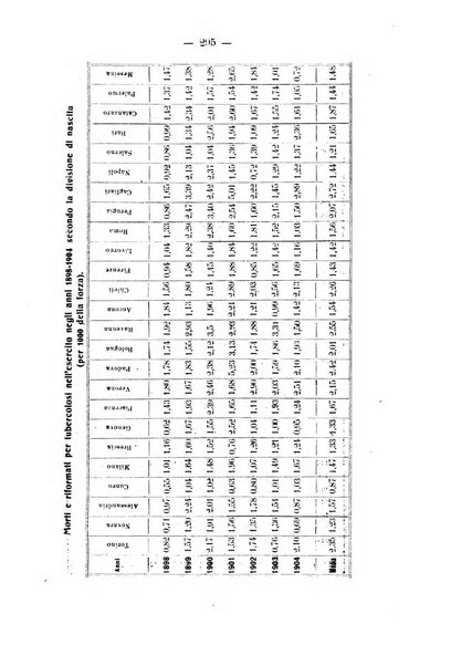 Tubercolosi giornale di studi e di lotta antitubercolare