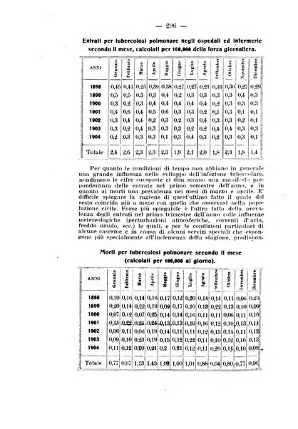 Tubercolosi giornale di studi e di lotta antitubercolare