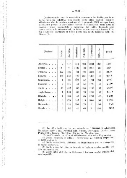 Tubercolosi giornale di studi e di lotta antitubercolare