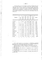 giornale/RML0024275/1911-1912/unico/00000238