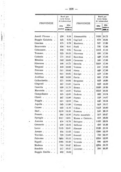 Tubercolosi giornale di studi e di lotta antitubercolare