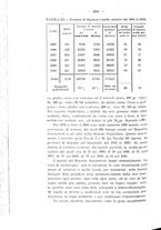 giornale/RML0024275/1911-1912/unico/00000316