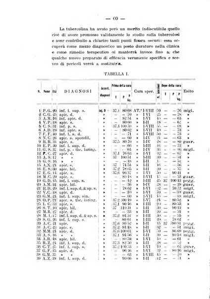 Tubercolosi giornale di studi e di lotta antitubercolare