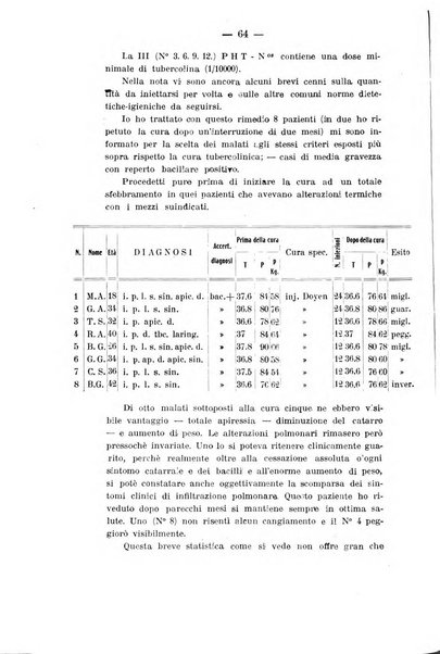 Tubercolosi giornale di studi e di lotta antitubercolare