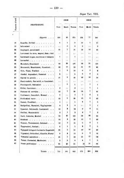 Tubercolosi giornale di studi e di lotta antitubercolare