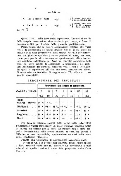 Tubercolosi giornale di studi e di lotta antitubercolare