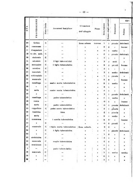 Tubercolosi giornale di studi e di lotta antitubercolare