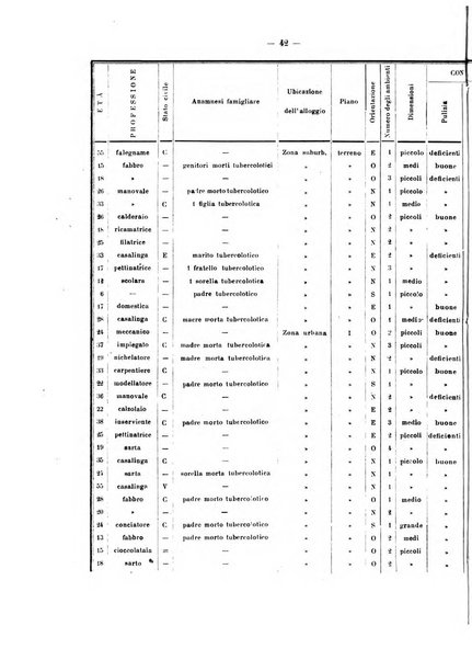 Tubercolosi giornale di studi e di lotta antitubercolare