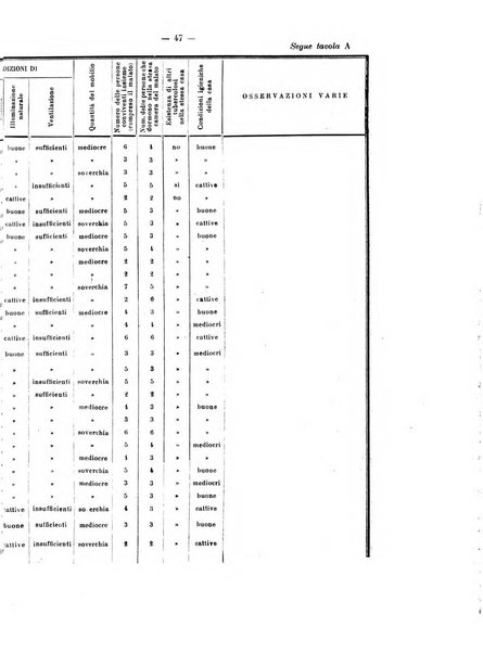 Tubercolosi giornale di studi e di lotta antitubercolare