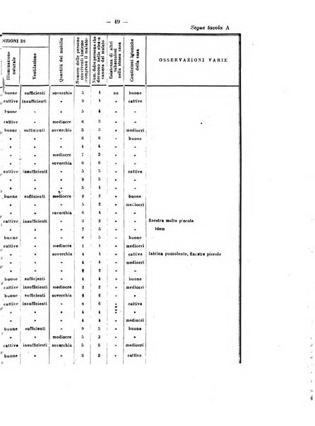 Tubercolosi giornale di studi e di lotta antitubercolare