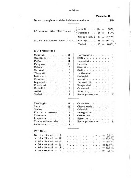 Tubercolosi giornale di studi e di lotta antitubercolare