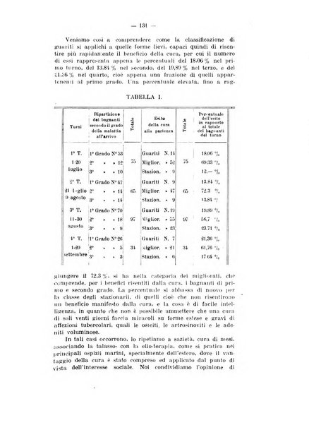 Tubercolosi giornale di studi e di lotta antitubercolare