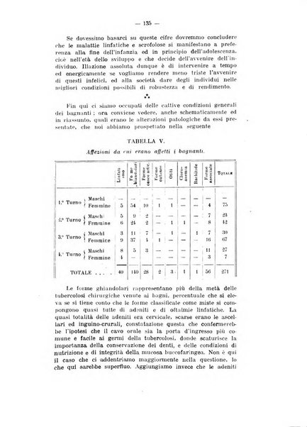 Tubercolosi giornale di studi e di lotta antitubercolare