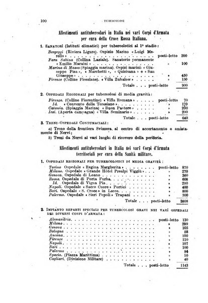 Tubercolosi giornale di studi e di lotta antitubercolare