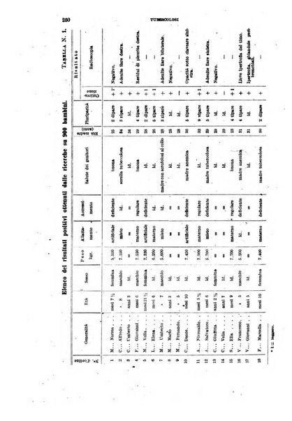 Tubercolosi giornale di studi e di lotta antitubercolare