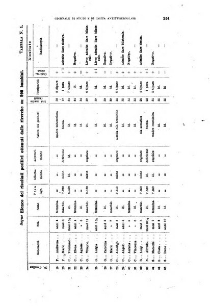 Tubercolosi giornale di studi e di lotta antitubercolare