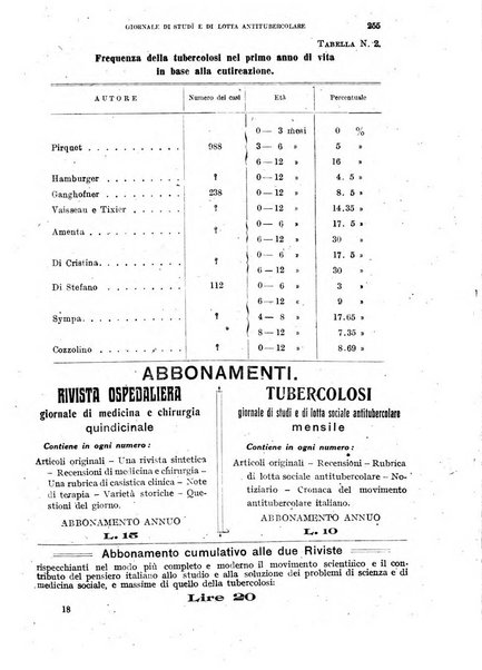 Tubercolosi giornale di studi e di lotta antitubercolare