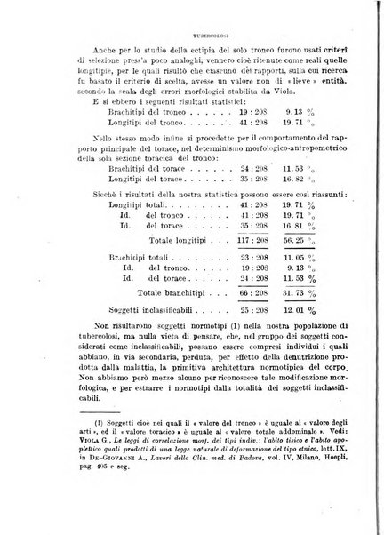 Tubercolosi giornale di studi e di lotta antitubercolare