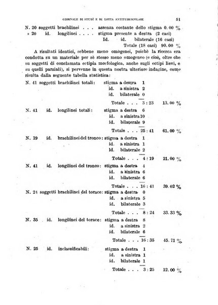 Tubercolosi giornale di studi e di lotta antitubercolare