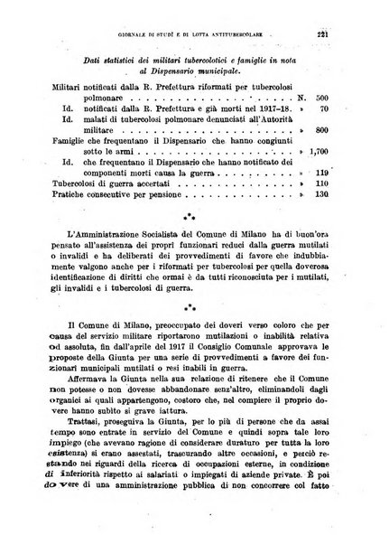 Tubercolosi giornale di studi e di lotta antitubercolare