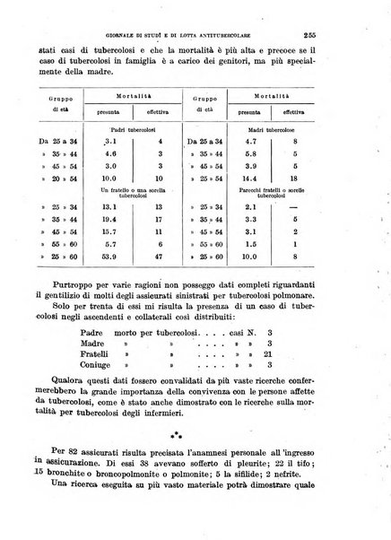 Tubercolosi giornale di studi e di lotta antitubercolare