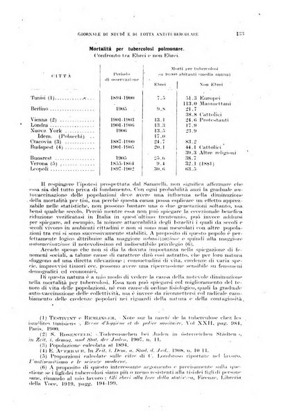 Tubercolosi giornale di studi e di lotta antitubercolare