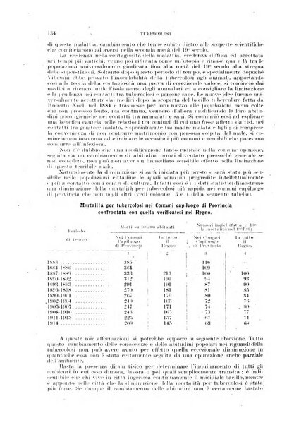 Tubercolosi giornale di studi e di lotta antitubercolare