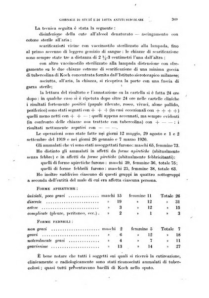 Tubercolosi giornale di studi e di lotta antitubercolare