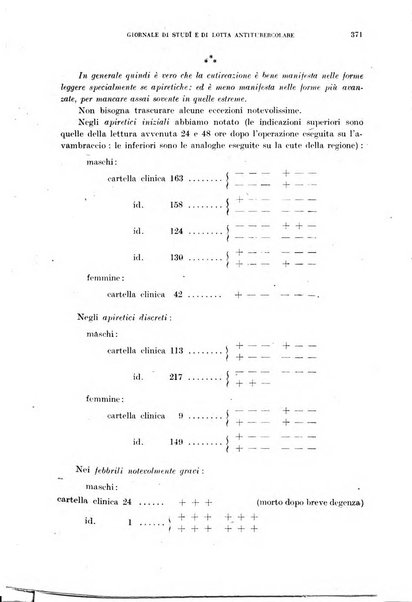 Tubercolosi giornale di studi e di lotta antitubercolare