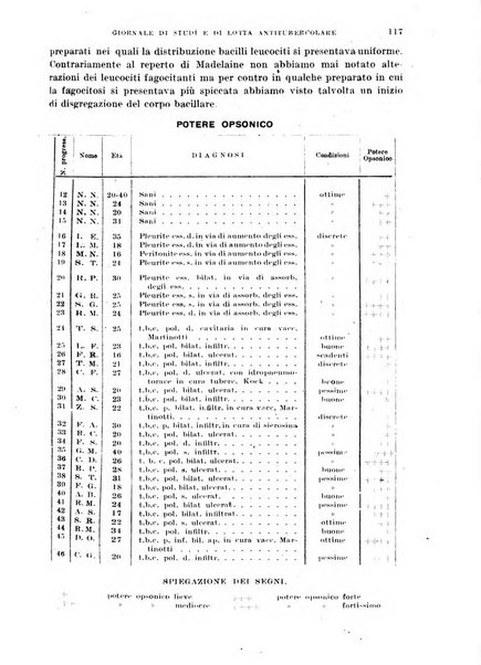 Tubercolosi giornale di studi e di lotta antitubercolare