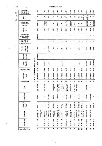 Tubercolosi giornale di studi e di lotta antitubercolare