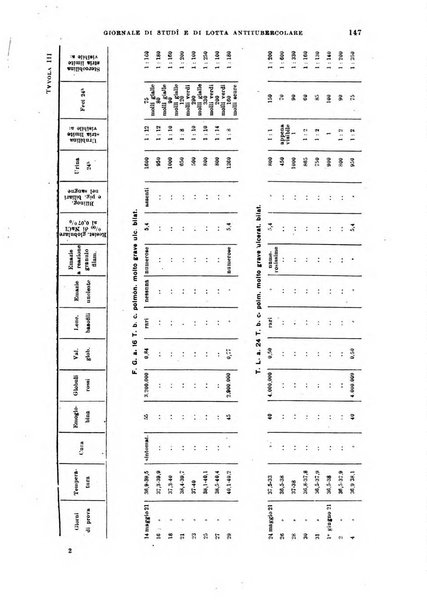 Tubercolosi giornale di studi e di lotta antitubercolare