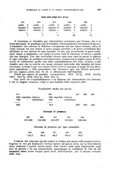 Tubercolosi giornale di studi e di lotta antitubercolare