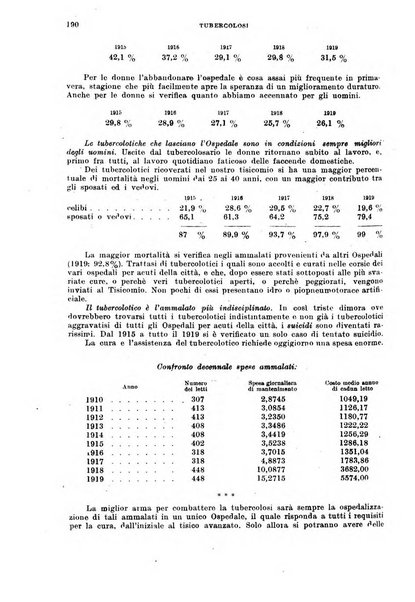 Tubercolosi giornale di studi e di lotta antitubercolare