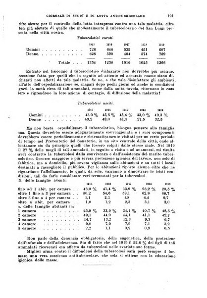 Tubercolosi giornale di studi e di lotta antitubercolare