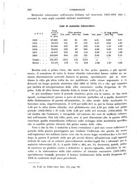 Tubercolosi giornale di studi e di lotta antitubercolare