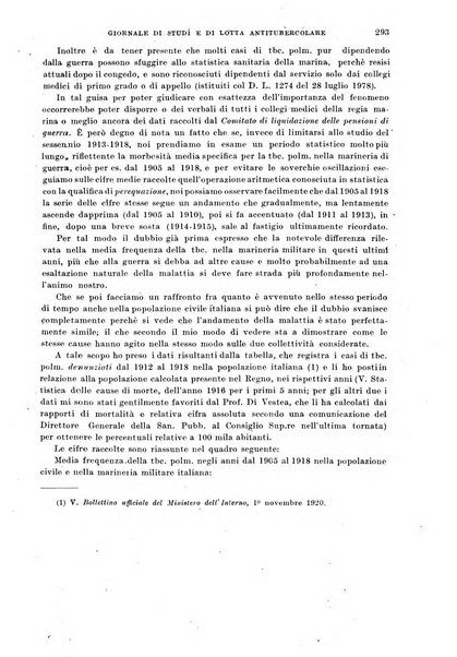 Tubercolosi giornale di studi e di lotta antitubercolare