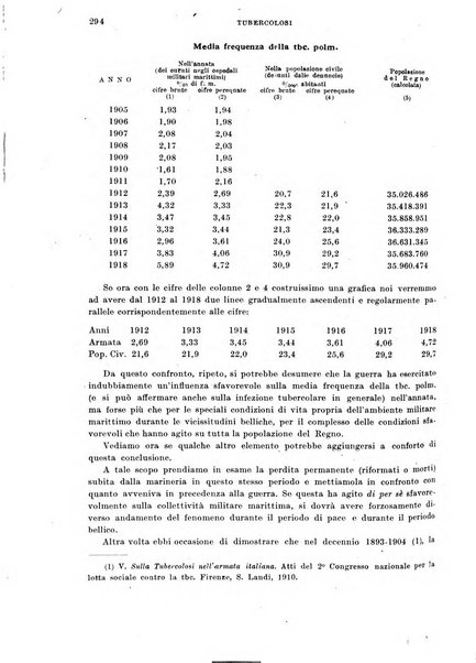 Tubercolosi giornale di studi e di lotta antitubercolare