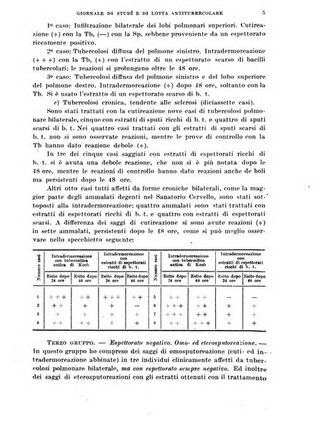 Tubercolosi giornale di studi e di lotta antitubercolare