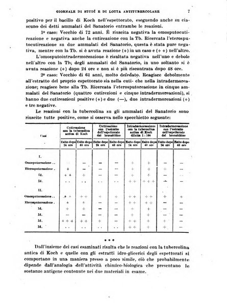 Tubercolosi giornale di studi e di lotta antitubercolare