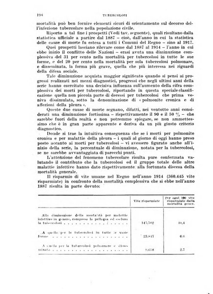 Tubercolosi giornale di studi e di lotta antitubercolare