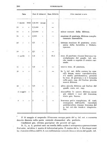 Tubercolosi giornale di studi e di lotta antitubercolare