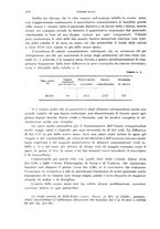 giornale/RML0024275/1922/unico/00000324