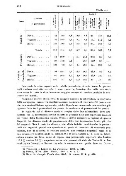 Tubercolosi giornale di studi e di lotta antitubercolare