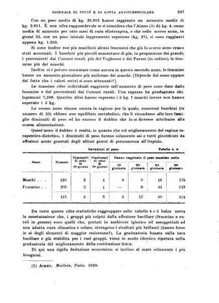 Tubercolosi giornale di studi e di lotta antitubercolare