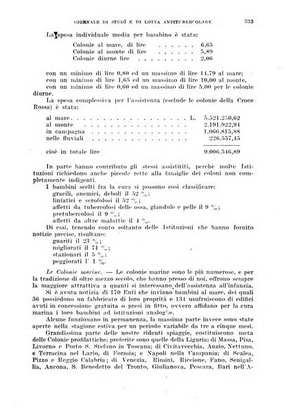 Tubercolosi giornale di studi e di lotta antitubercolare