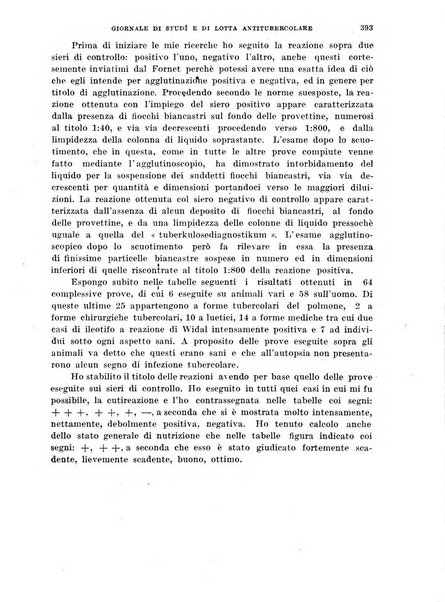 Tubercolosi giornale di studi e di lotta antitubercolare