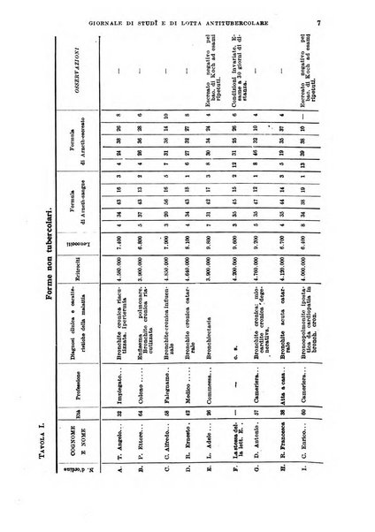 Tubercolosi giornale di studi e di lotta antitubercolare