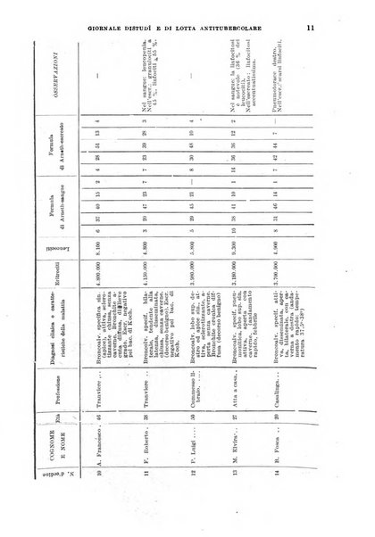 Tubercolosi giornale di studi e di lotta antitubercolare